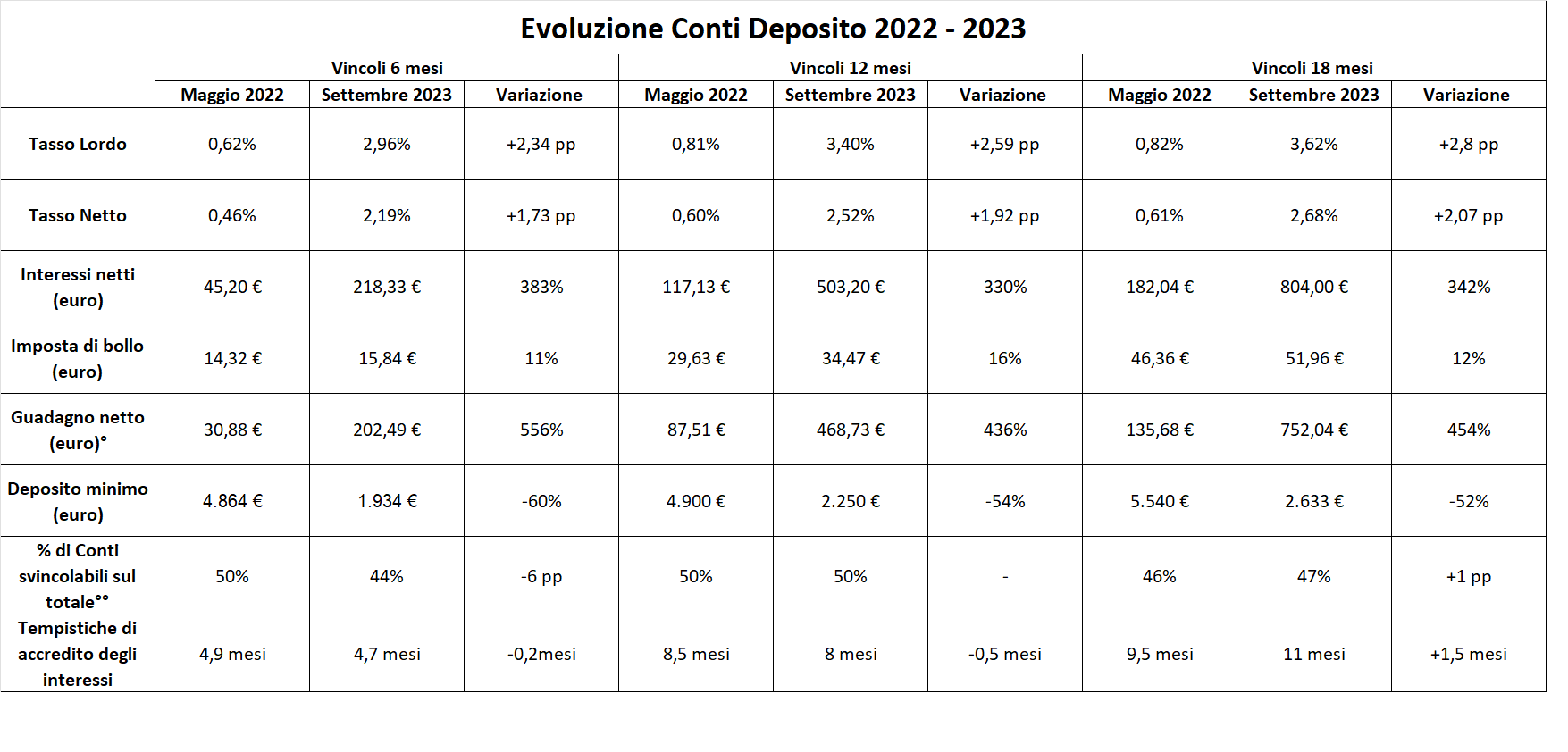 Nuovi Limiti di Deposito e Tempo su Eurobet: Come Adattare le Tue Strategie